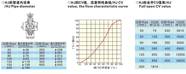 气动带手轮凸耳式蝶阀