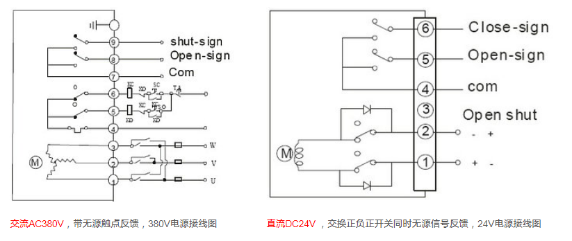 电动阀门